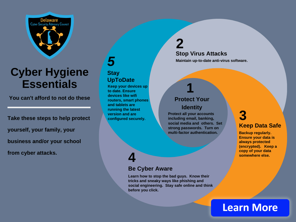 Cyber hygiene essentials image with 5 bullet points. Learn More button to click to take you to the Hygiene Essentials Main Page.