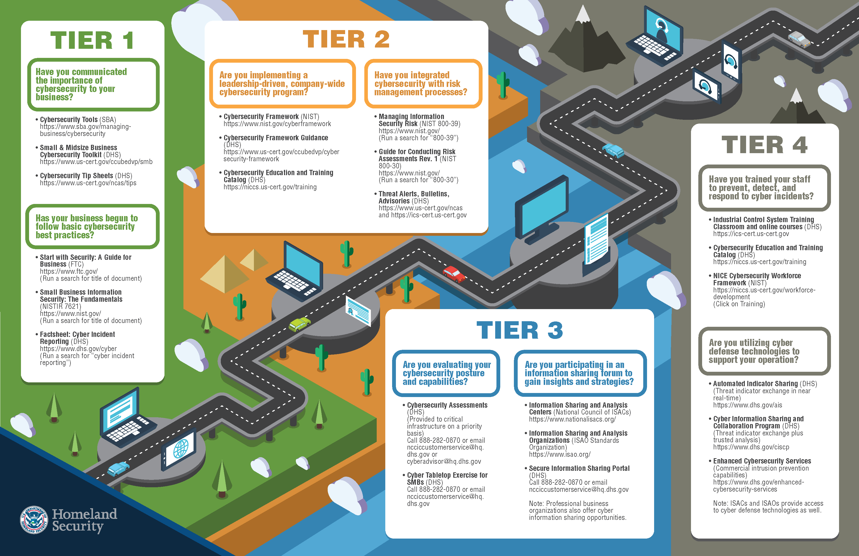 Image of Small Business Vunerabilities