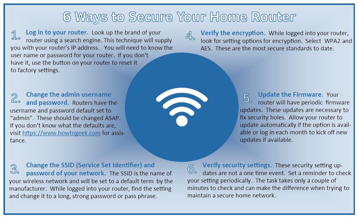 Infographic illustrating how to secure your home router