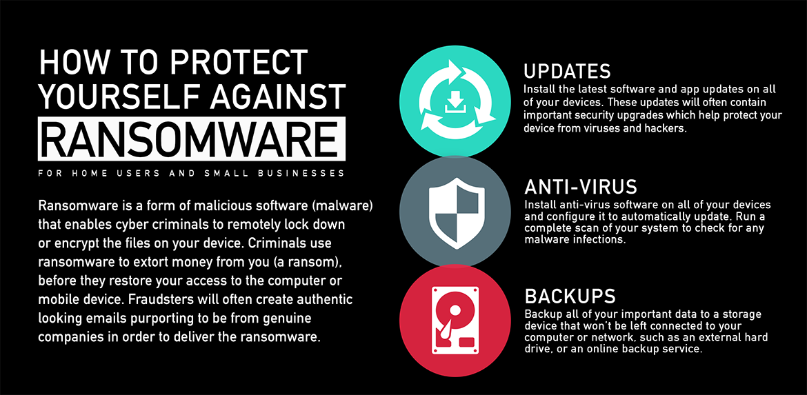 Protect yourself from ransomware